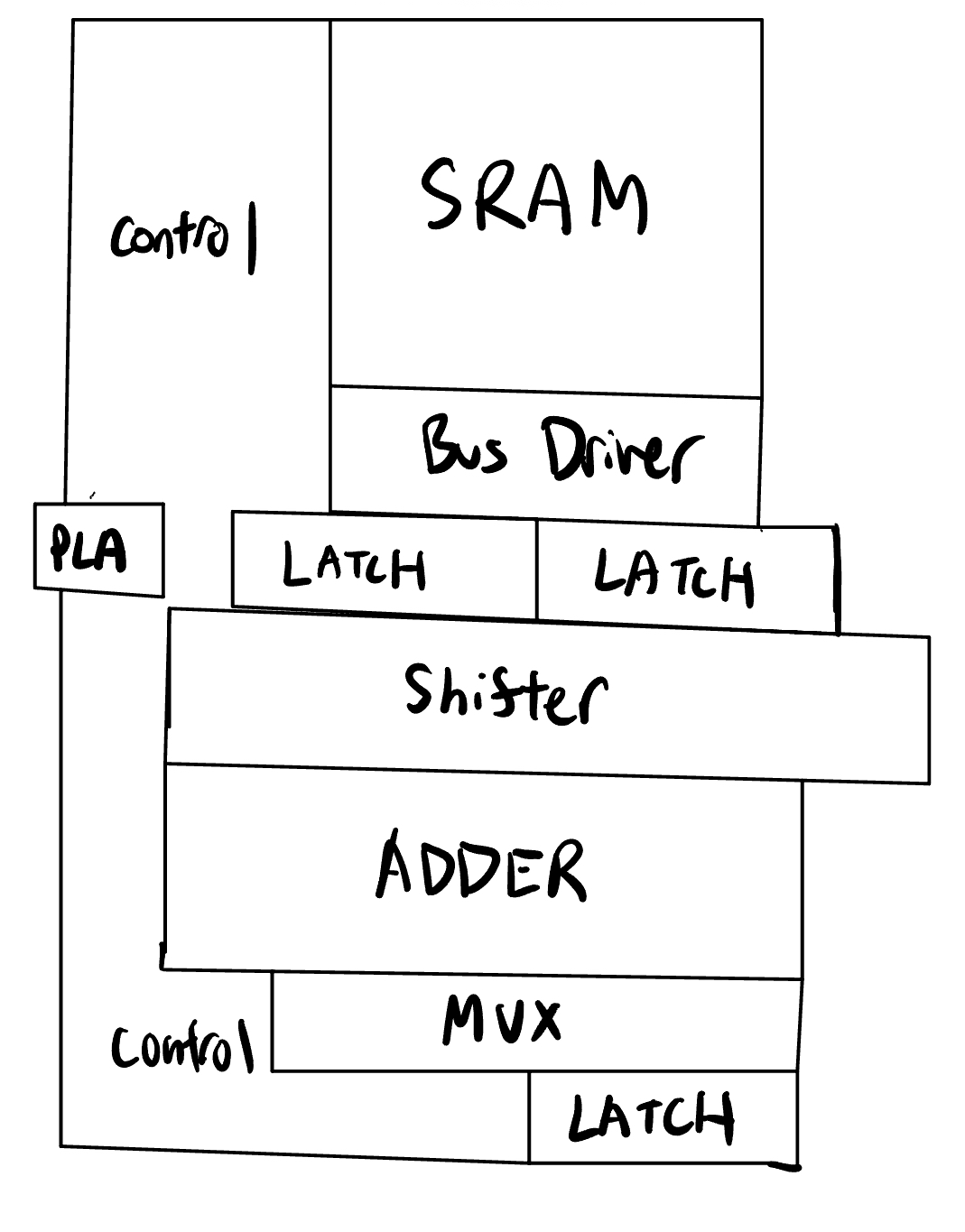 Actual floorplan