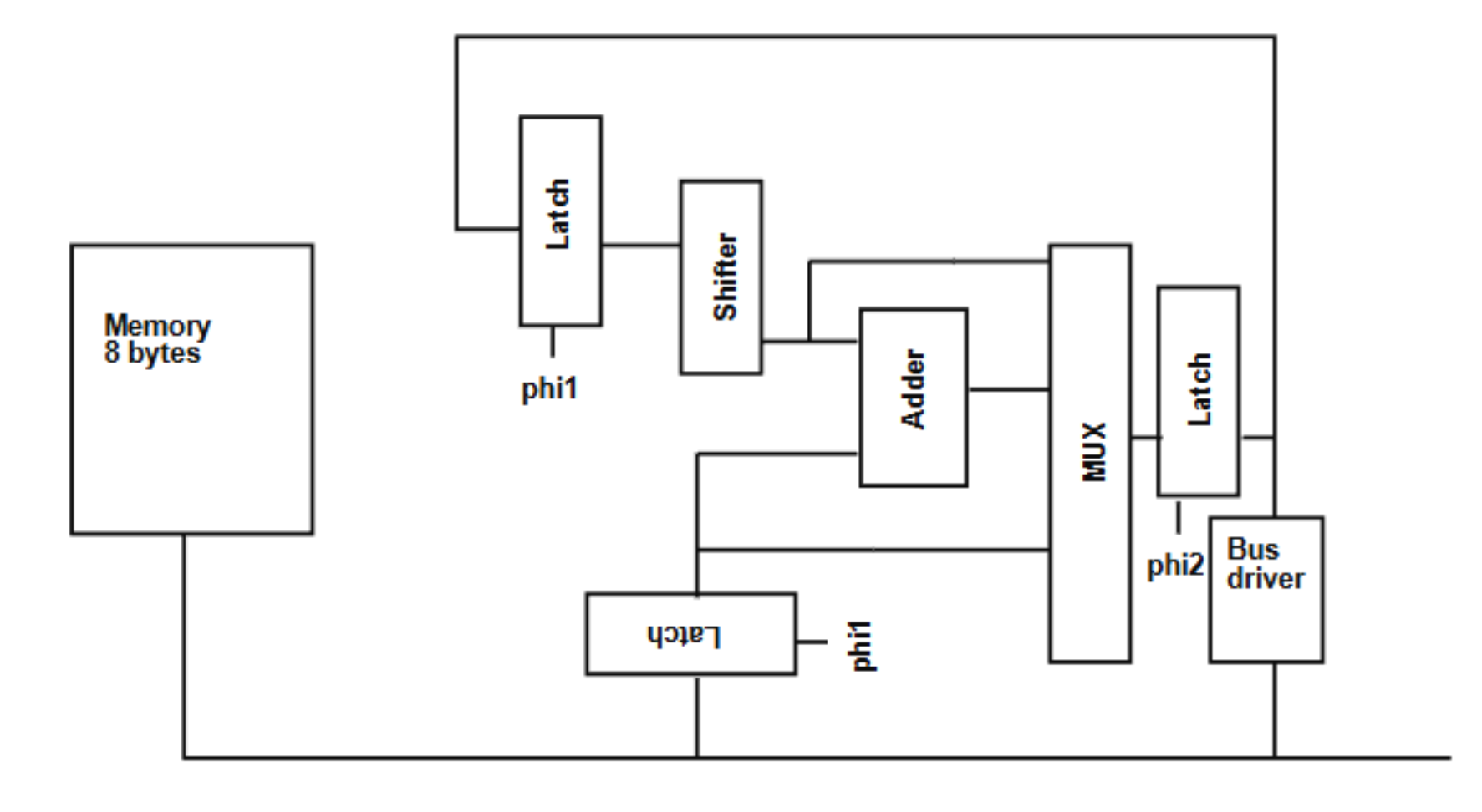 8-bit microprocessor block diagram