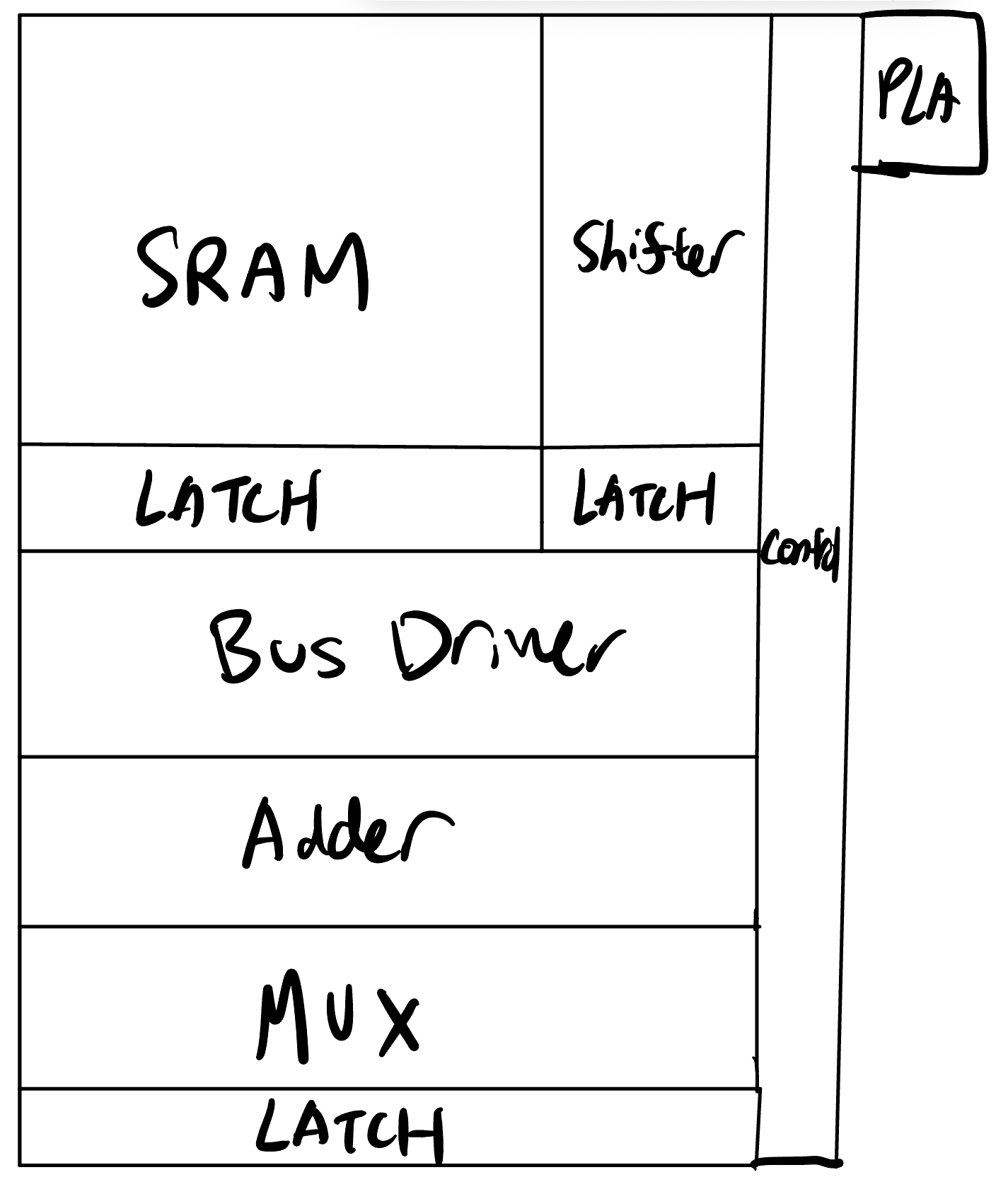 Goal floorplan